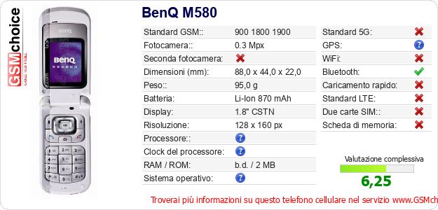 BenQ M580 Dati tecnici di telefono cellulare 