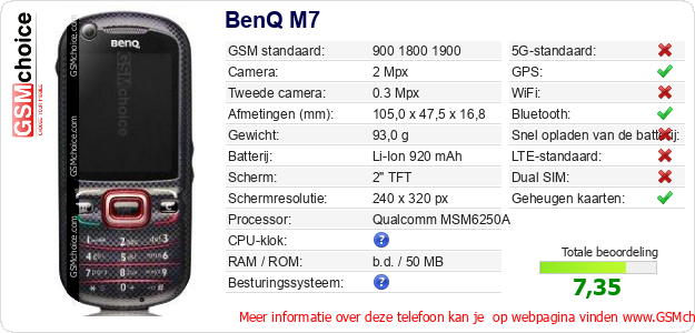 BenQ M7 Technische gegevens BenQ M7 Technische gegevens