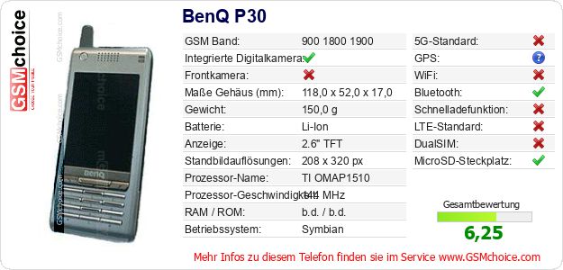 BenQ P30 technische Daten BenQ P30 technische Daten