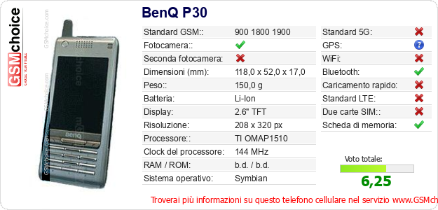 BenQ P30 Dati tecnici di telefono cellulare 