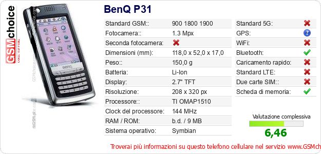 BenQ P31 Dati tecnici di telefono cellulare BenQ P31 Dati tecnici di telefono cellulare