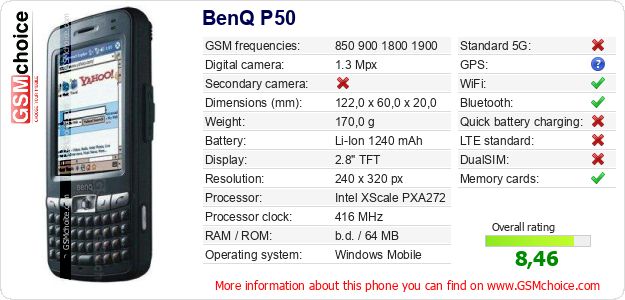 BenQ P50 technical specifications BenQ P50 technical specifications