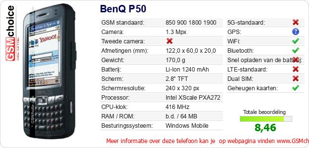 BenQ P50 Technische gegevens BenQ P50 Technische gegevens