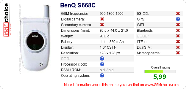 BenQ S668C 手機技術數據