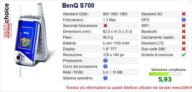 BenQ S700 Dati tecnici di telefono cellulare BenQ S700 Dati tecnici di telefono cellulare