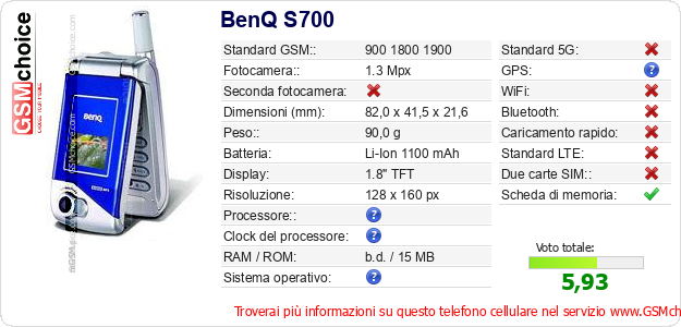 BenQ S700 Dati tecnici di telefono cellulare 