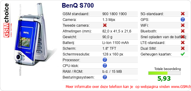 BenQ S700 Technische gegevens BenQ S700 Technische gegevens
