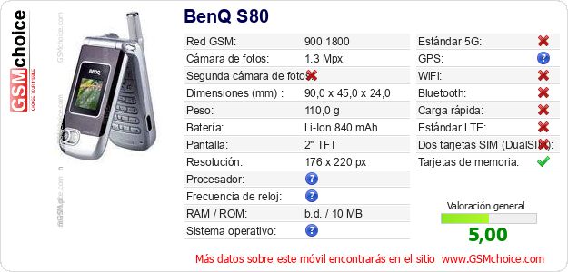 BenQ S80 Datos técnicos del móvil 