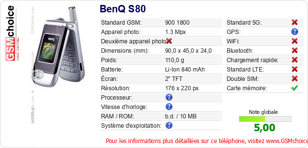 BenQ S80 Fiche technique BenQ S80 Fiche technique
