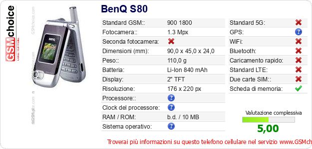 BenQ S80 Dati tecnici di telefono cellulare BenQ S80 Dati tecnici di telefono cellulare