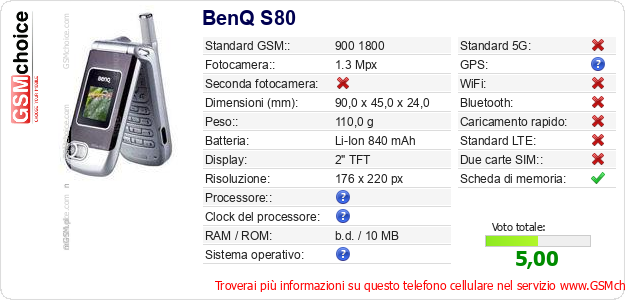 BenQ S80 Dati tecnici di telefono cellulare BenQ S80 Dati tecnici di telefono cellulare