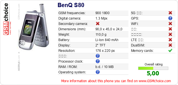 BenQ S80 手机技术数据