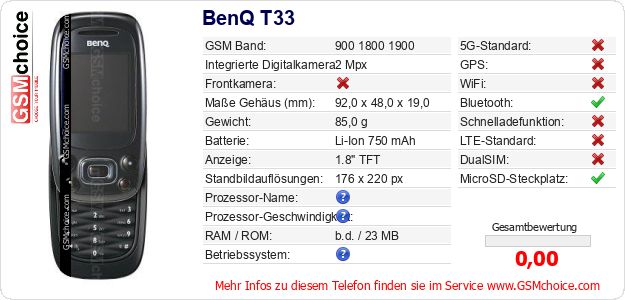 BenQ T33 technische Daten BenQ T33 technische Daten