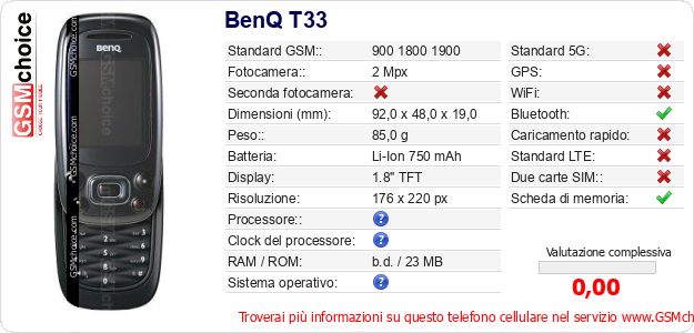 BenQ T33 Dati tecnici di telefono cellulare 