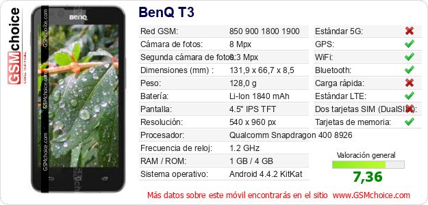 BenQ T3 Datos técnicos del móvil 