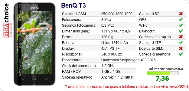 BenQ T3 Dati tecnici di telefono cellulare 