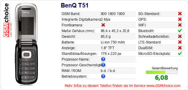 BenQ T51 technische Daten BenQ T51 technische Daten