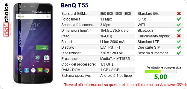 BenQ T55 Dati tecnici di telefono cellulare BenQ T55 Dati tecnici di telefono cellulare