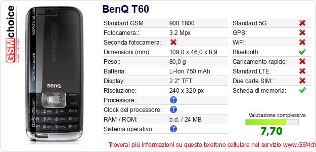 BenQ T60 Dati tecnici di telefono cellulare 