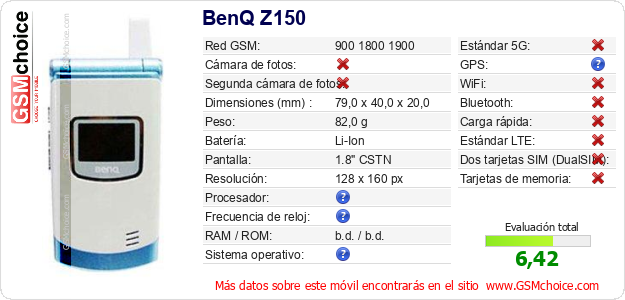 BenQ Z150 Datos técnicos del móvil 
