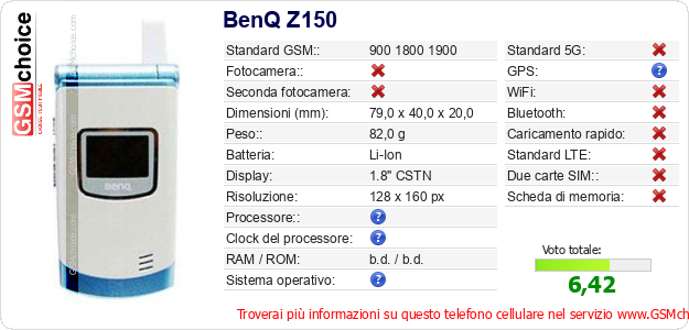 BenQ Z150 Dati tecnici di telefono cellulare 