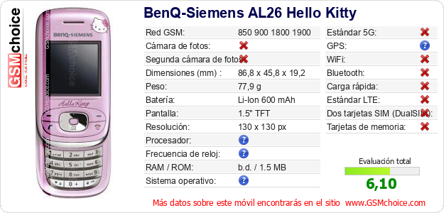 BenQ-Siemens AL26 Hello Kitty Datos técnicos del móvil 