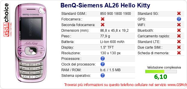 BenQ-Siemens AL26 Hello Kitty Dati tecnici di telefono cellulare BenQ-Siemens AL26 Hello Kitty Dati tecnici di telefono cellulare