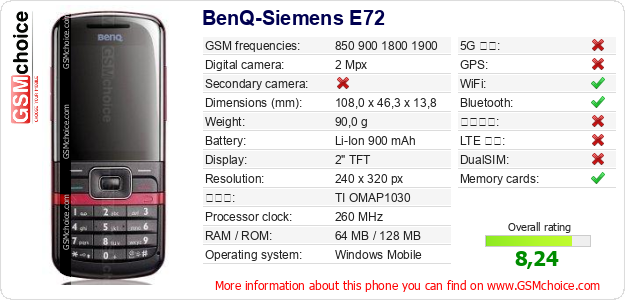 BenQ-Siemens E72 手機技術數據