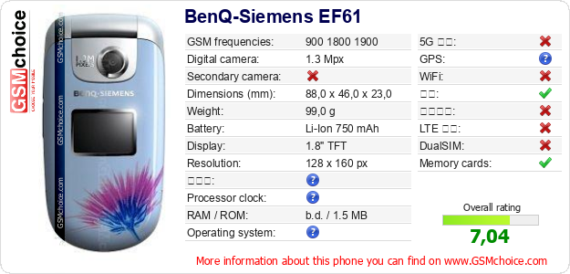 BenQ-Siemens EF61 手机技术数据