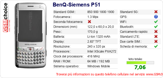 BenQ-Siemens P51 Dati tecnici di telefono cellulare 