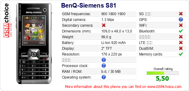 BenQ-Siemens S81 手機技術數據
