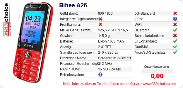 Bihee A26 technische Daten Bihee A26 technische Daten