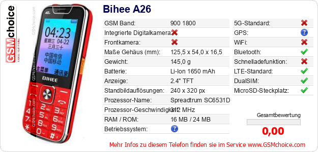 Bihee A26 technische Daten Bihee A26 technische Daten