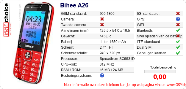 Bihee A26 Technische gegevens Bihee A26 Technische gegevens
