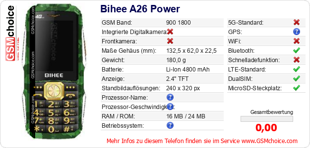 Bihee A26 Power technische Daten Bihee A26 Power technische Daten