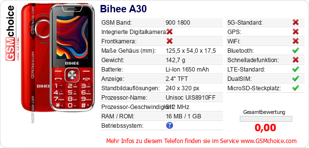 Bihee A30 technische Daten Bihee A30 technische Daten