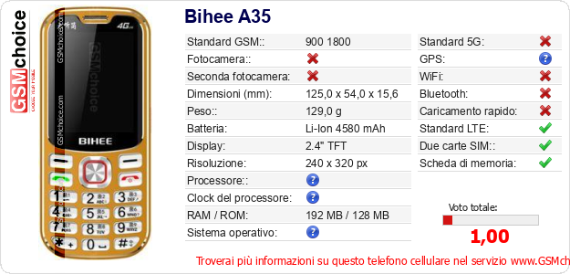 Bihee A35 Dati tecnici di telefono cellulare 