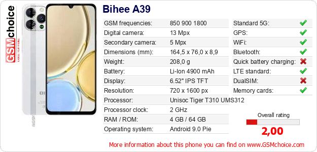 Bihee A39 technical specifications Bihee A39 technical specifications