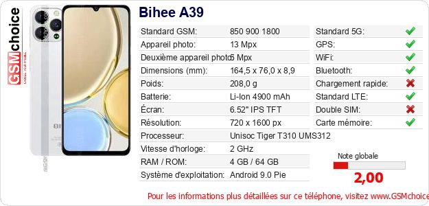 Bihee A39 Fiche technique Bihee A39 Fiche technique