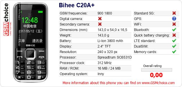 Bihee C20A+ technical specifications Bihee C20A+ technical specifications