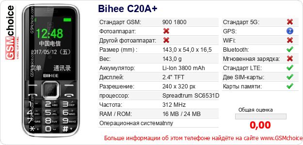Bihee C20A+ Технические данные телефона Bihee C20A+ Технические данные телефона