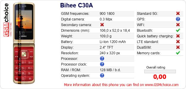 Bihee C30A technical specifications Bihee C30A technical specifications