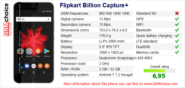 Flipkart Billion Capture+ technical specifications Flipkart Billion Capture+ technical specifications