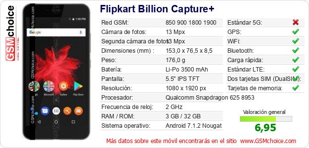 Flipkart Billion Capture+ Datos técnicos del móvil 