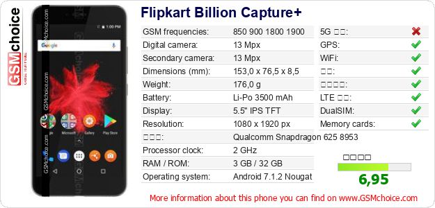 Flipkart Billion Capture+ 手机技术数据