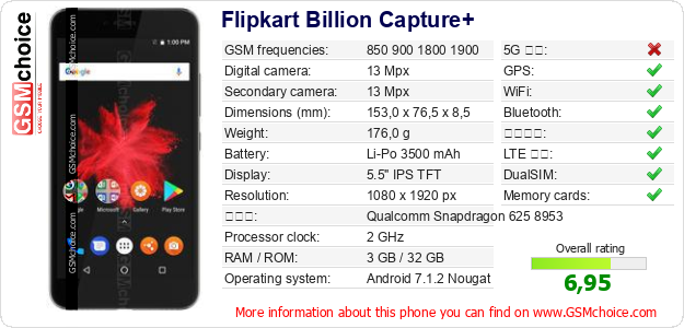 Flipkart Billion Capture+ 手機技術數據