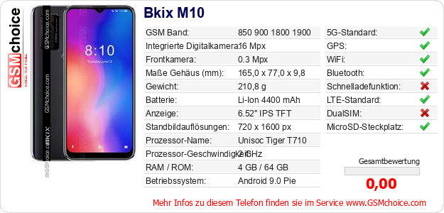 Bkix M10 technische Daten Bkix M10 technische Daten