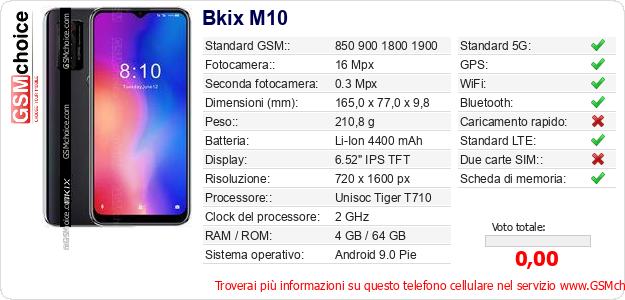 Bkix M10 Dati tecnici di telefono cellulare 