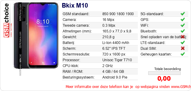 Bkix M10 Technische gegevens 