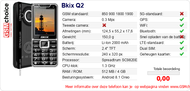 Bkix Q2 Technische gegevens 